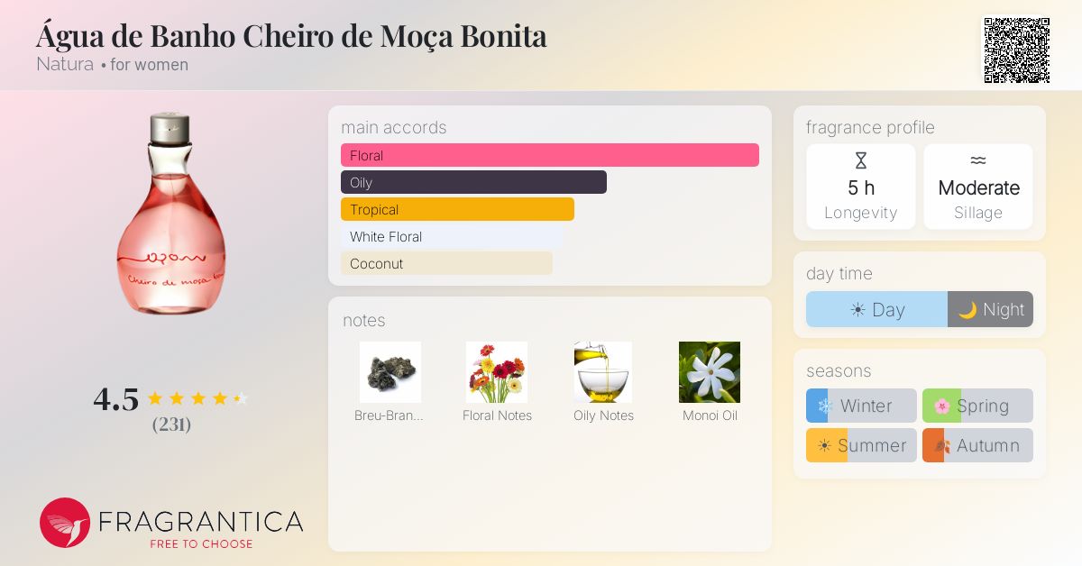 Fragrantica image 4