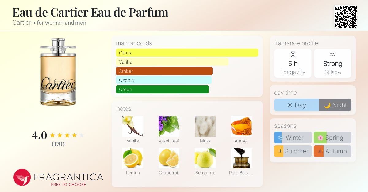 Fragrance card