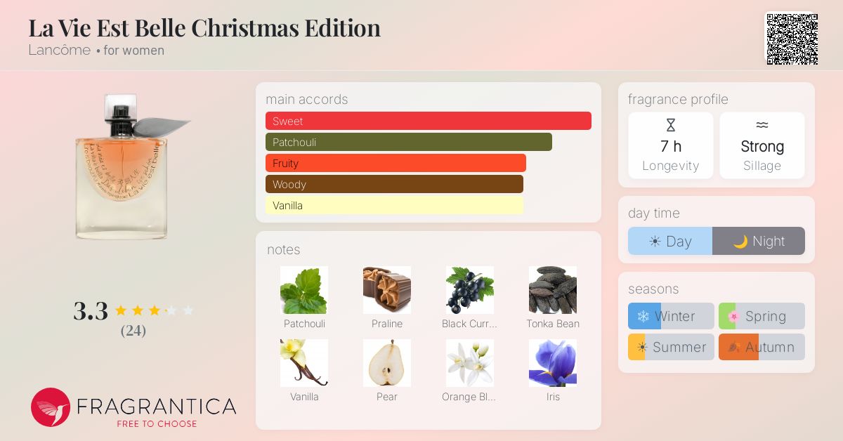 Fragrantica image 4