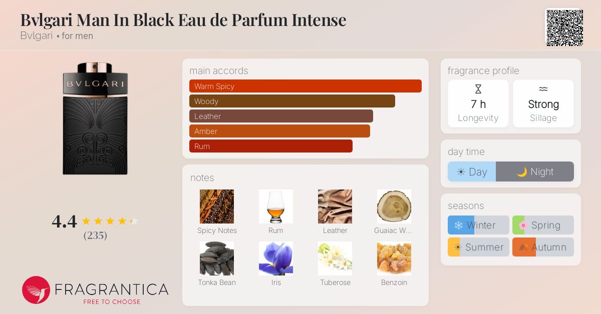 Fragrance card