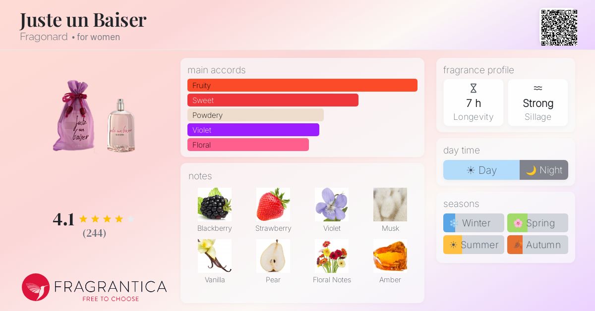 Fragrantica image 4