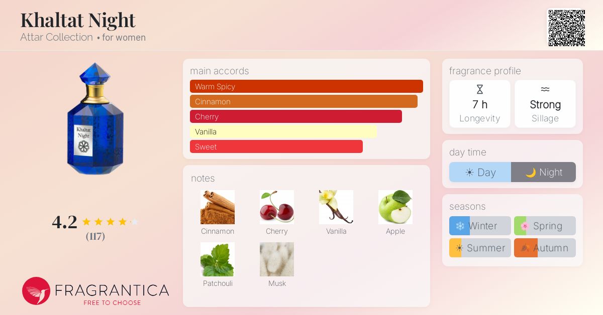 Fragrantica image 4