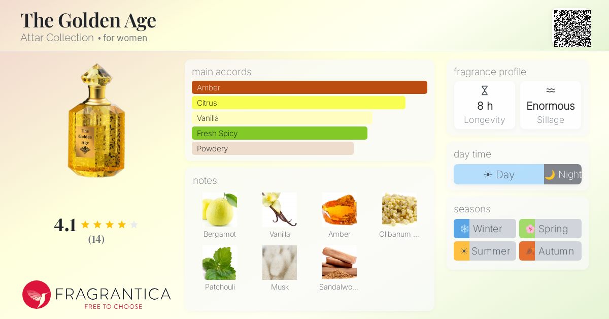 Fragrantica image 4