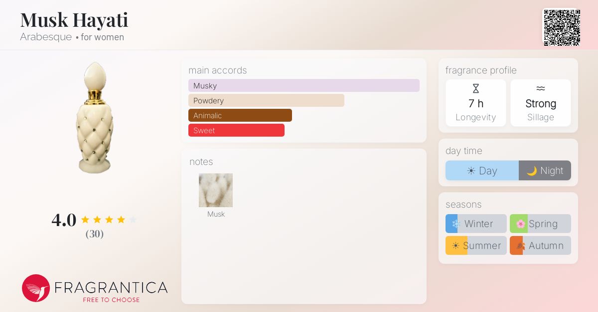 Fragrantica image 4