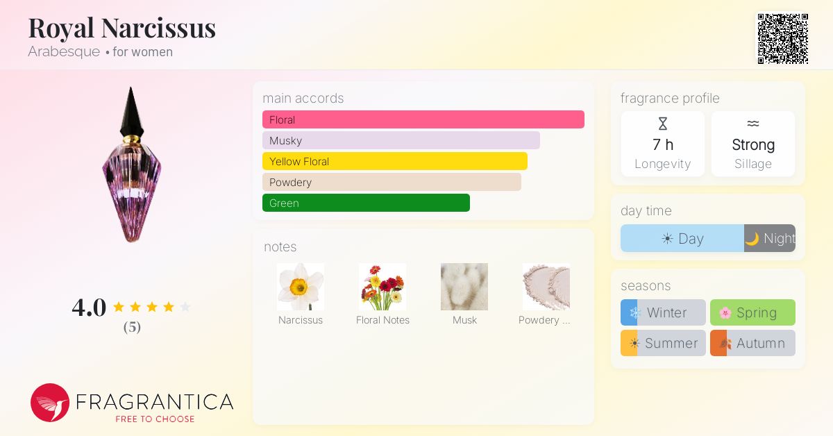 Fragrantica image 4