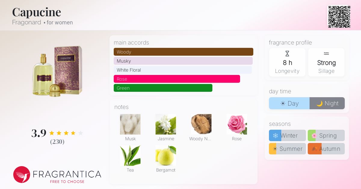 Fragrance card
