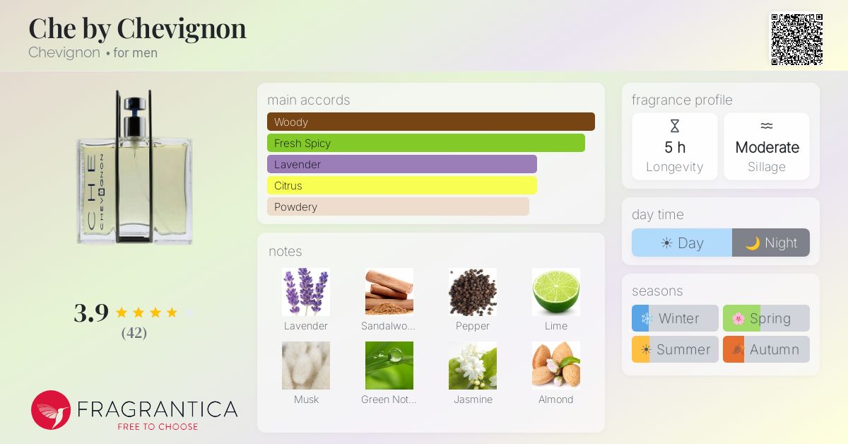 Fragrance card