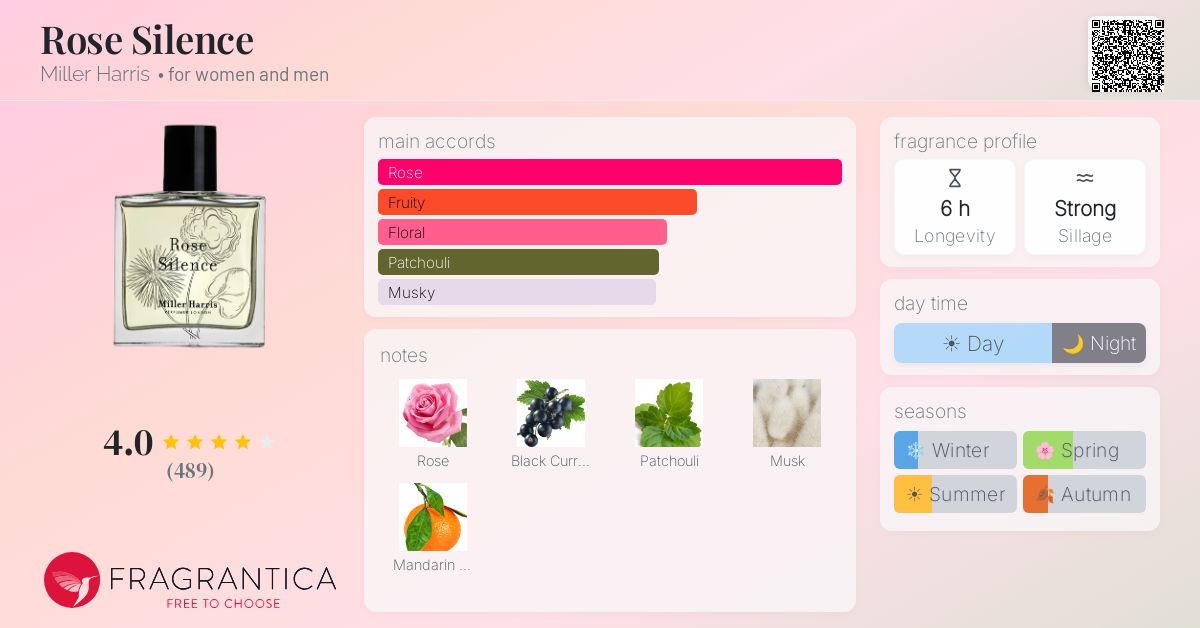 Fragrantica image 4