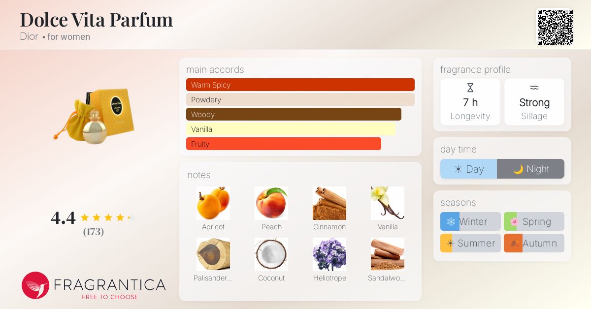 Fragrantica image 4