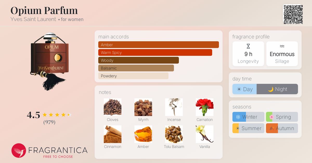 Fragrantica image 4