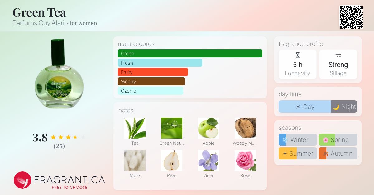 Fragrantica image 4