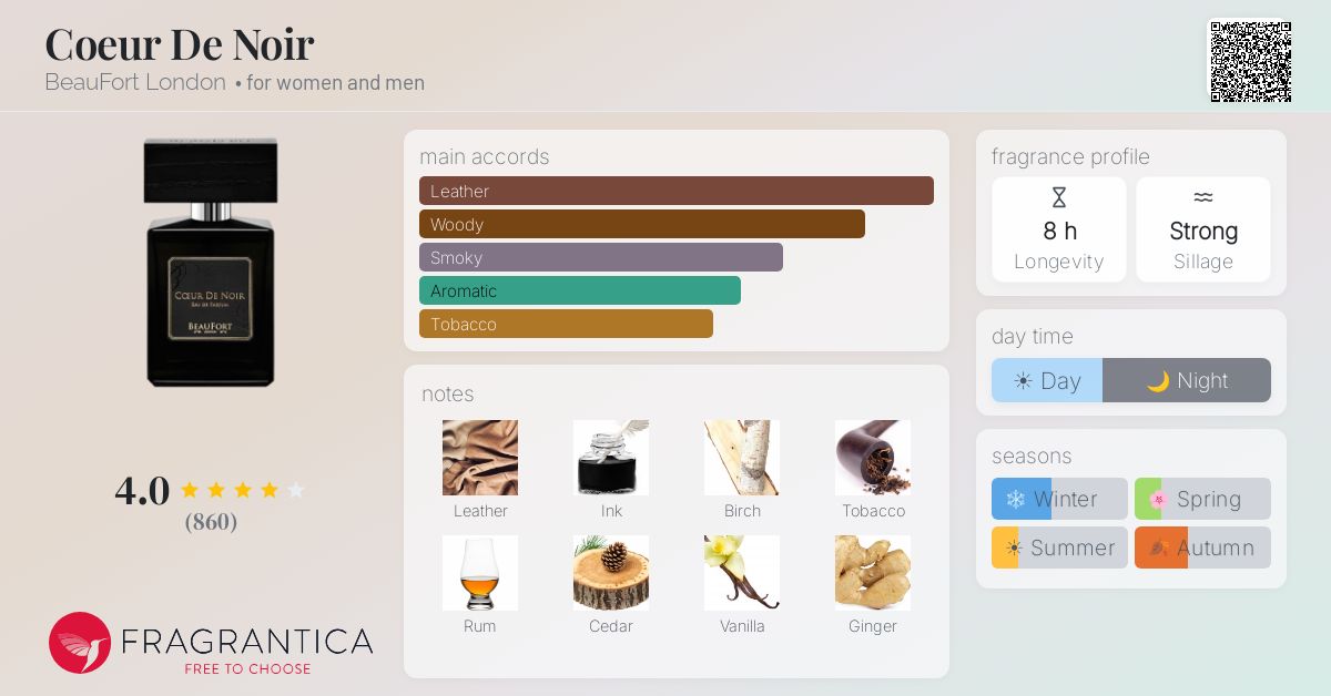 Fragrantica image 4