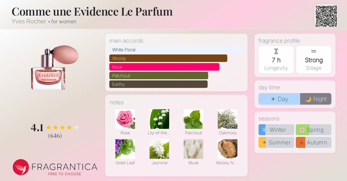 Fragrantica image 4