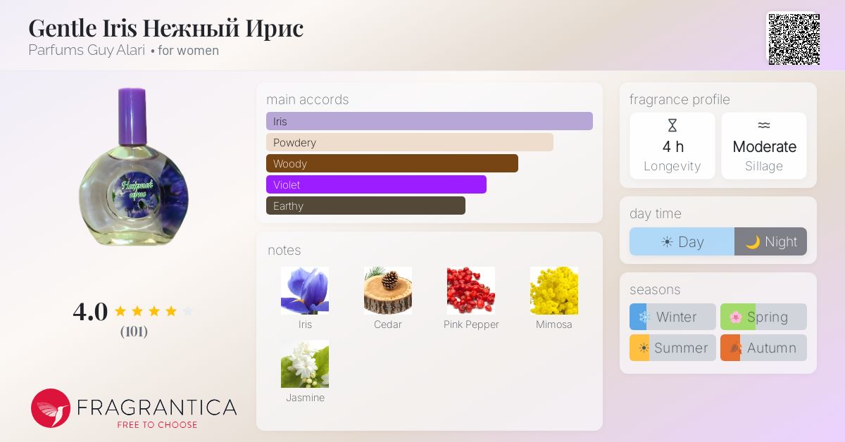 Fragrance card