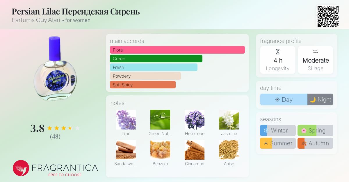 Fragrantica image 4