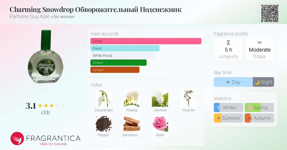 Fragrantica image 4