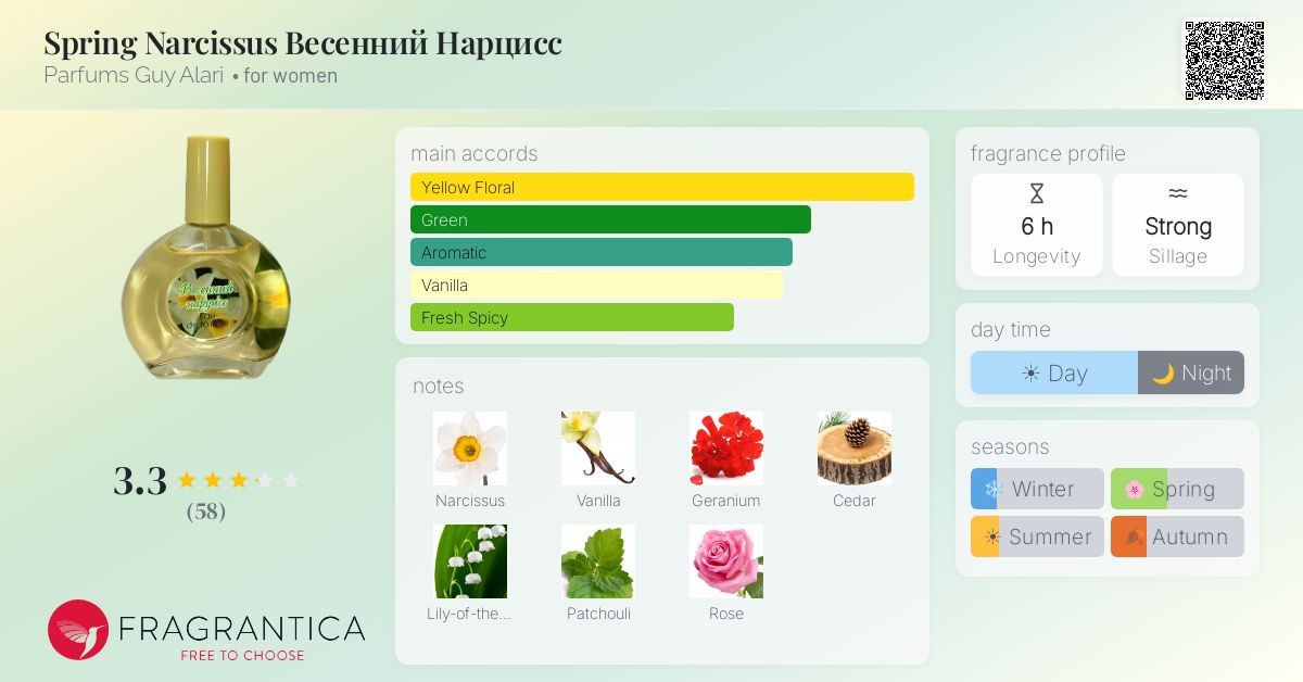 Fragrantica image 4
