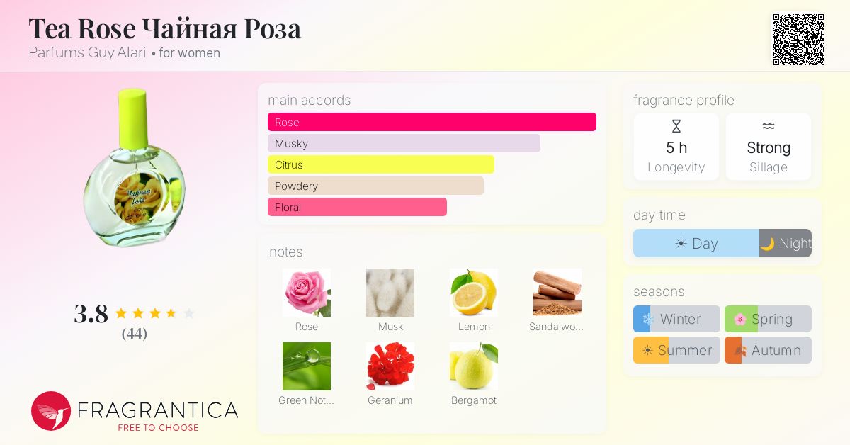 Fragrantica image 4