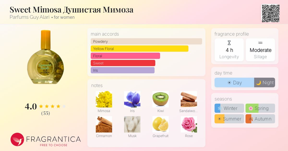 Fragrance card