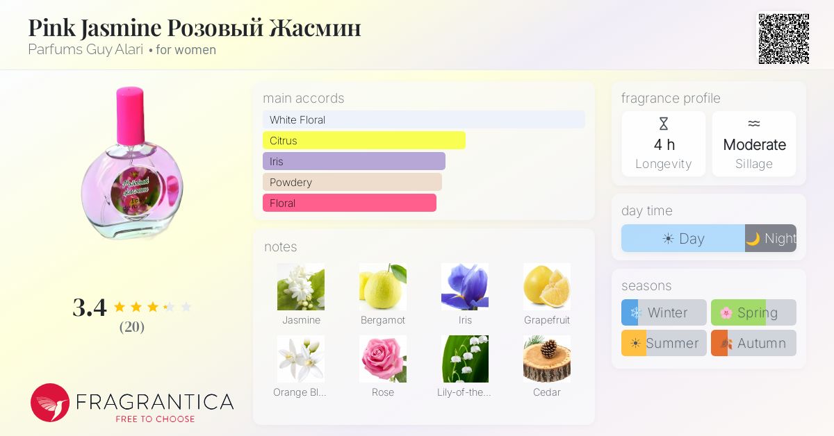 Fragrantica image 4