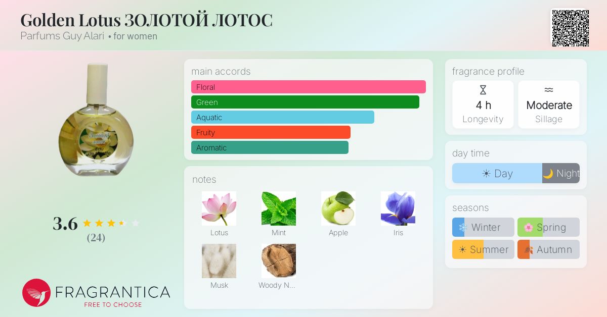 Fragrantica image 4