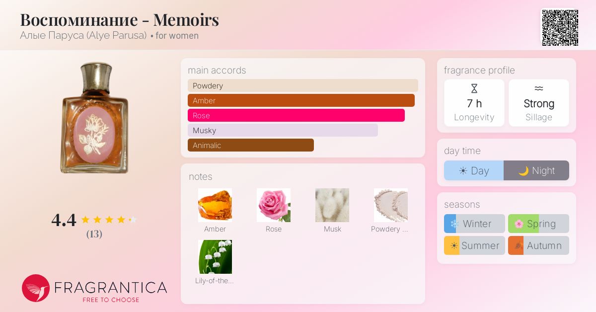 Fragrantica image 4