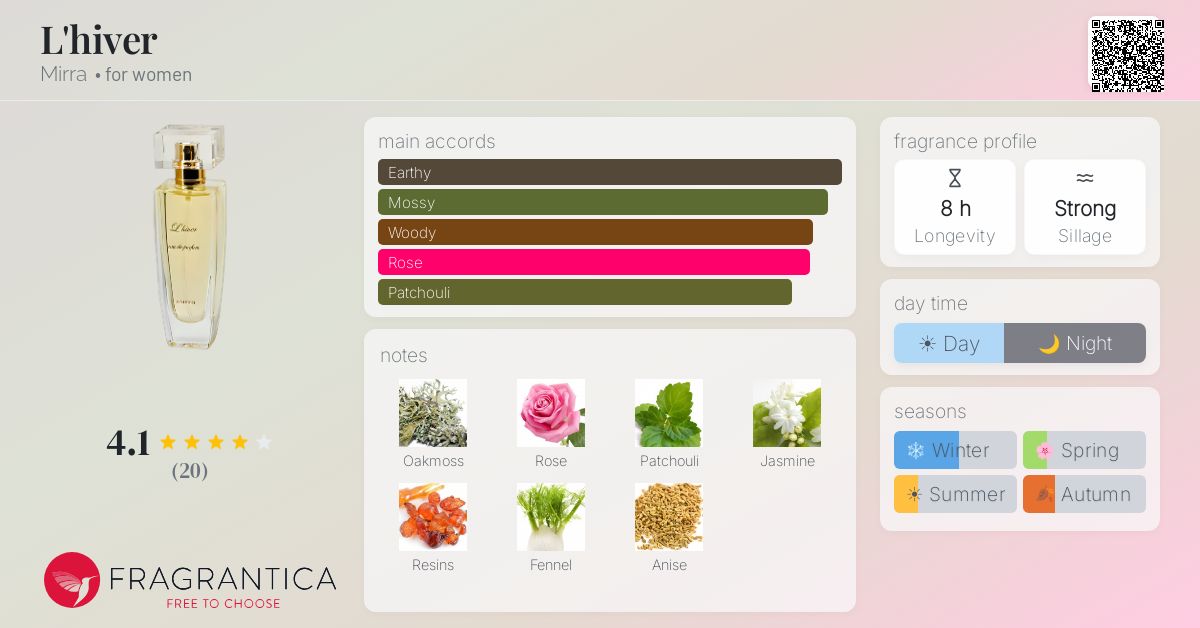 Fragrantica image 4