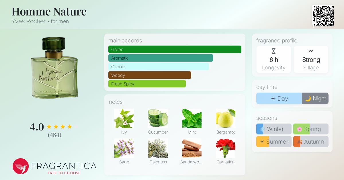 Fragrantica image 4