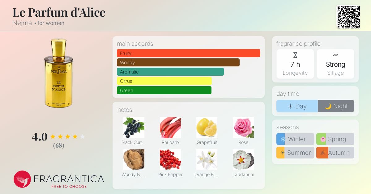 Fragrantica image 4