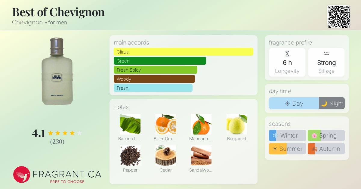 Fragrantica image 4