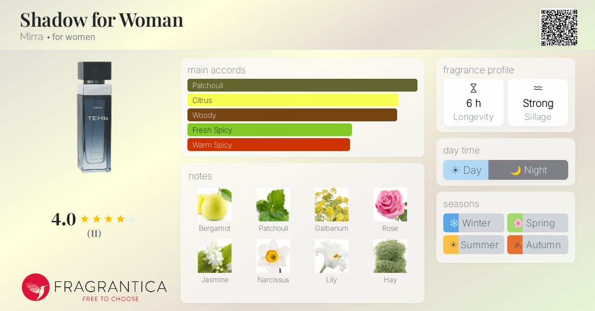 Fragrantica image 4