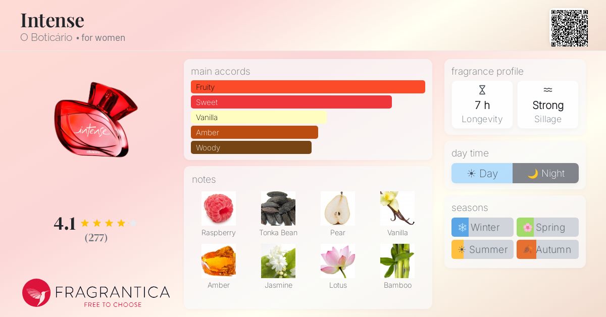 Fragrance card