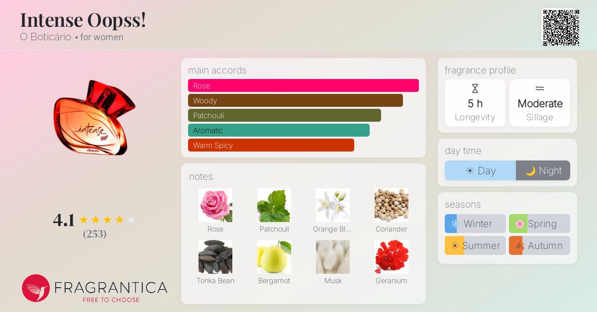 Fragrantica image 4