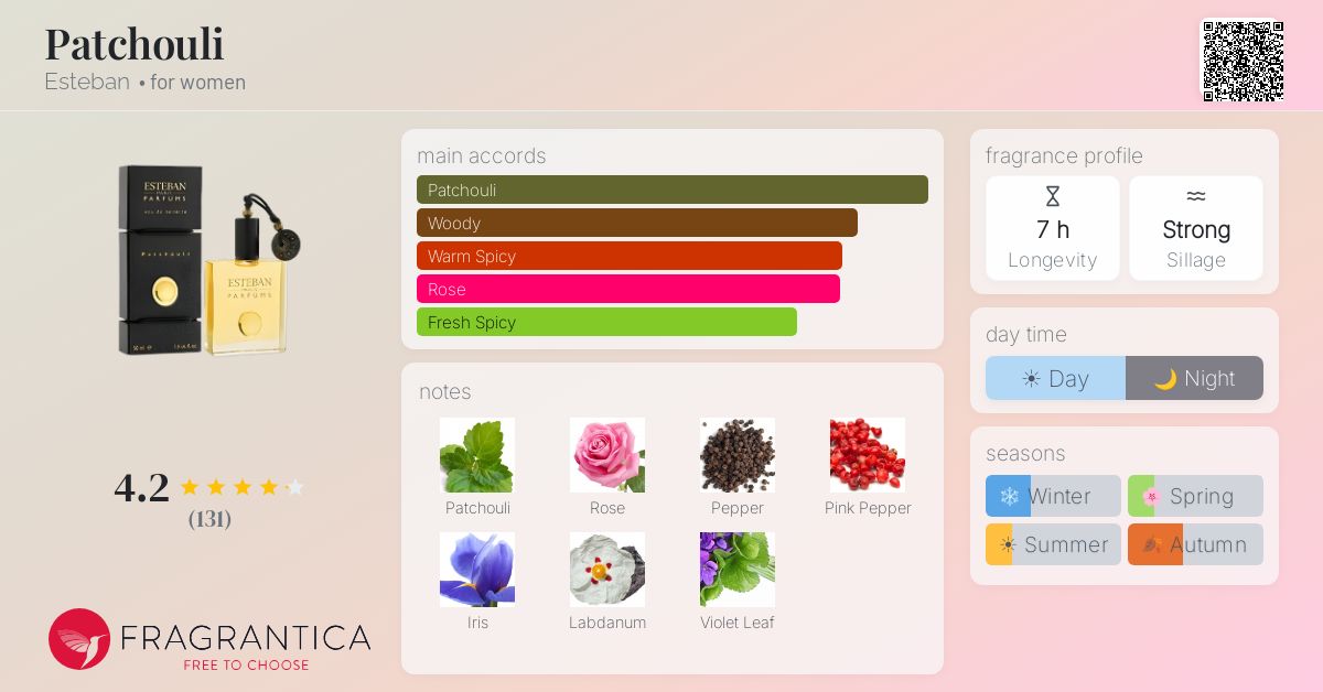 Fragrance card