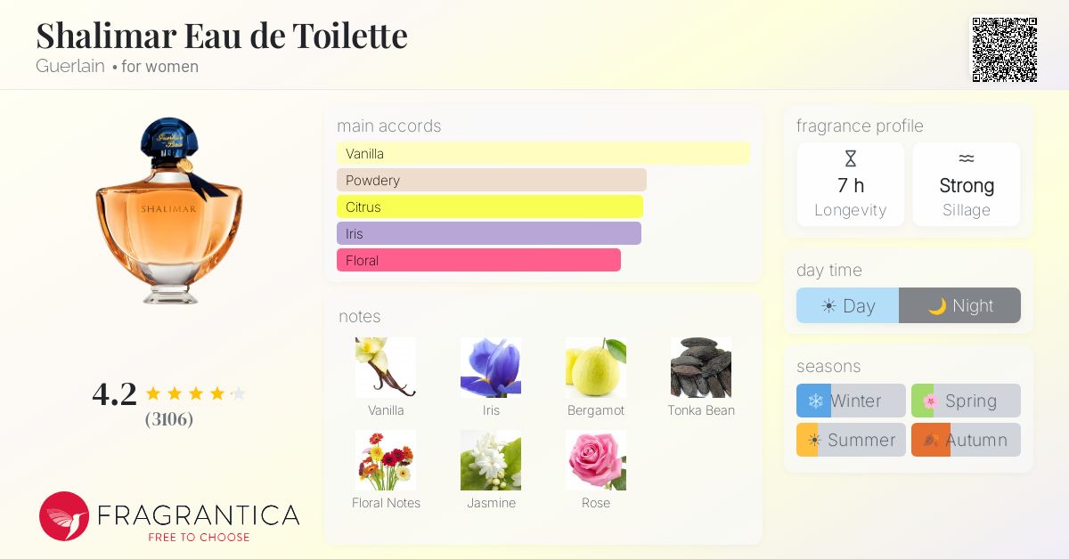 Fragrantica image 4