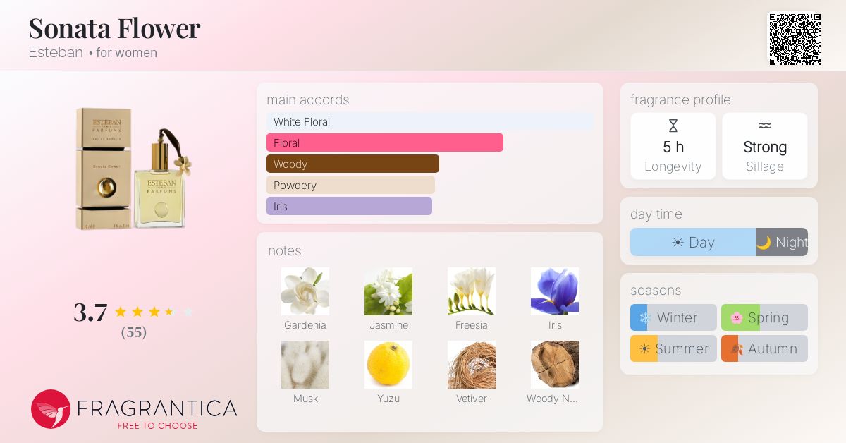 Fragrantica image 4