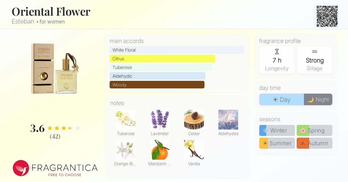 Fragrantica image 4