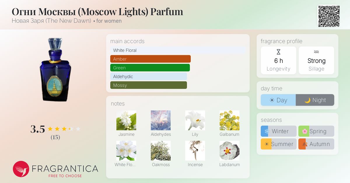 Fragrantica image 4
