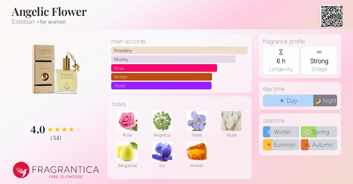 Fragrantica image 4