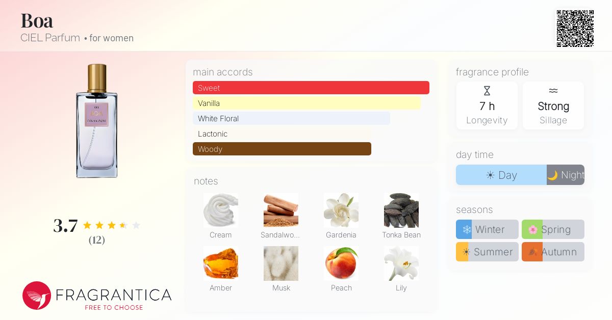 Fragrantica image 4