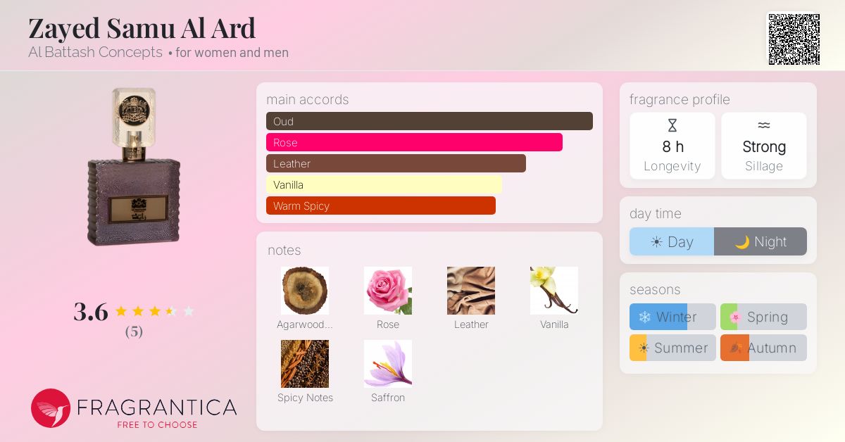 Fragrantica image 4