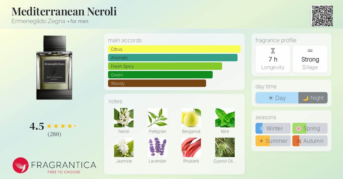 Mediterranean Neroli Ermenegildo Zegna cologne - a fragrance for 