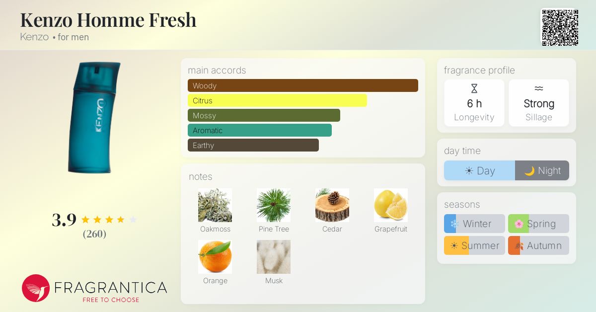 Fragrantica image 4