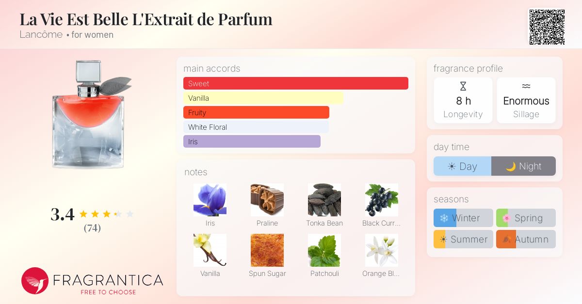 Fragrantica image 4