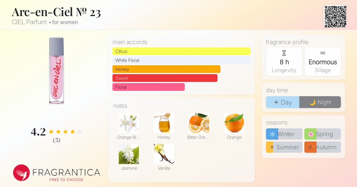Fragrantica image 4
