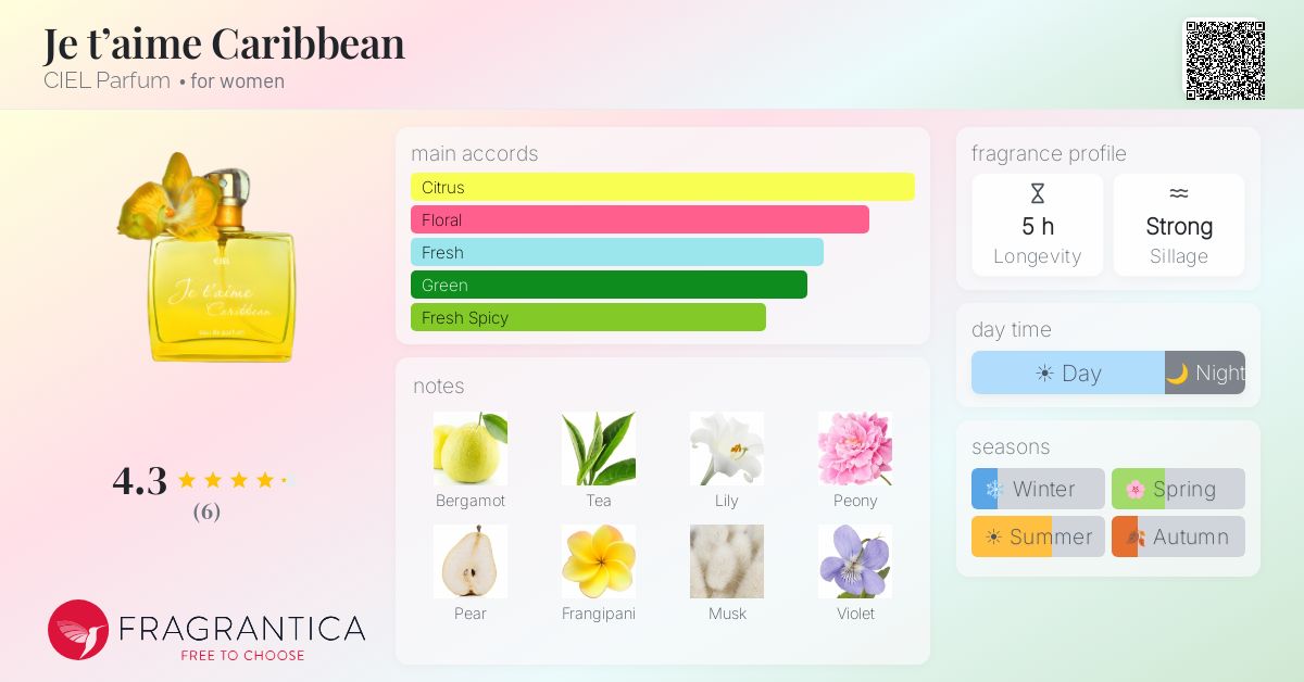 Fragrantica image 4