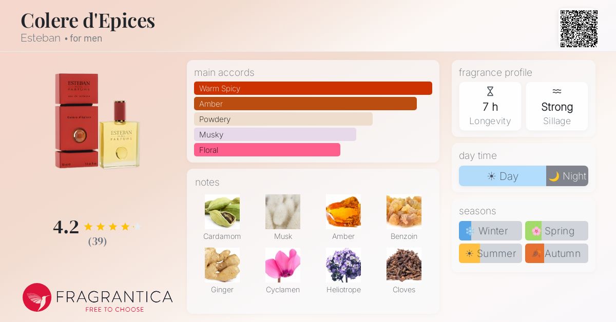 Fragrantica image 4