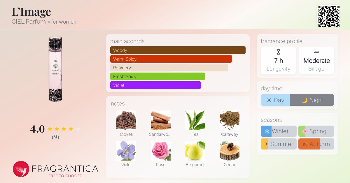 Fragrantica image 4