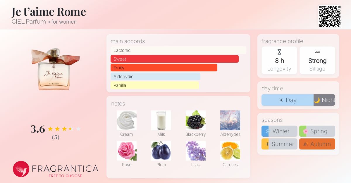 Fragrantica image 4