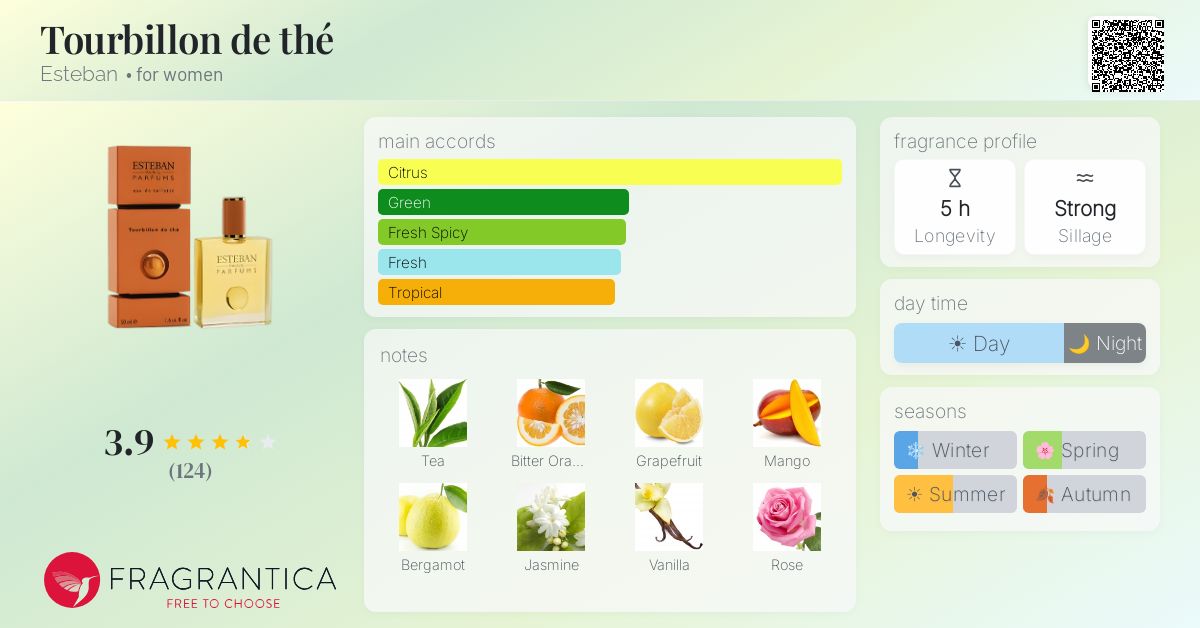 Fragrantica image 4